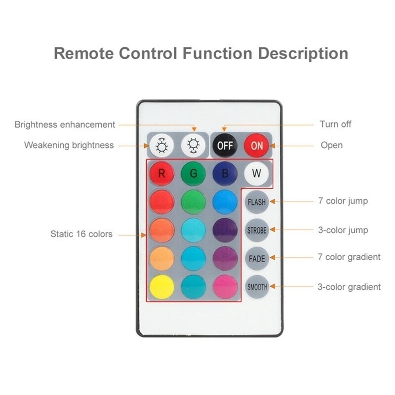 LED Lamp light